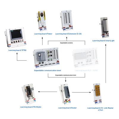 PLC Learning Board Set 1512C 