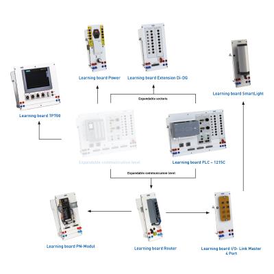 PLC Learning Board Set 1215C 